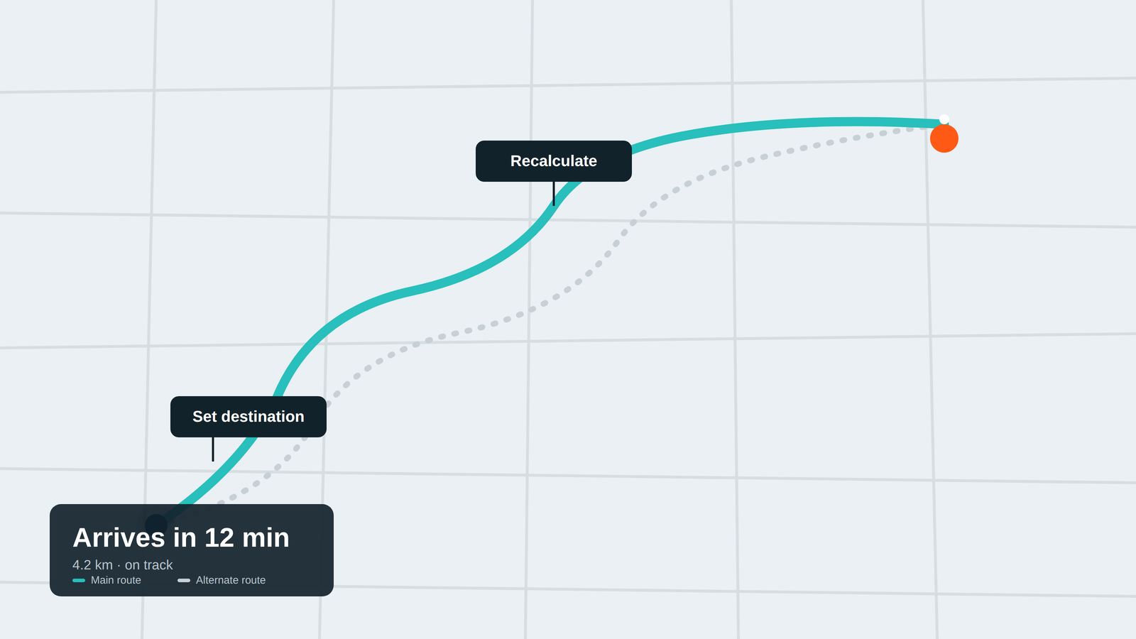 A route map showing how regular goal check-ins help you set a destination, monitor progress and recalculate when needed.
