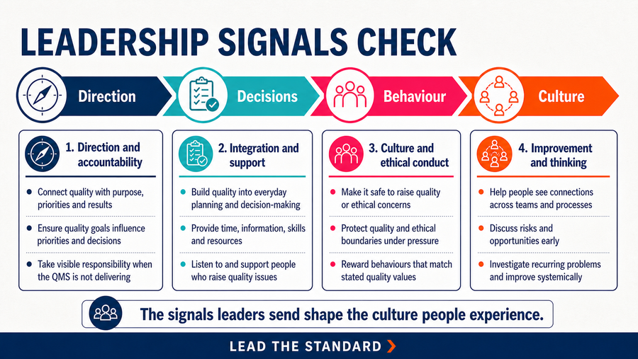 What Signals is Your Leadership Sending?