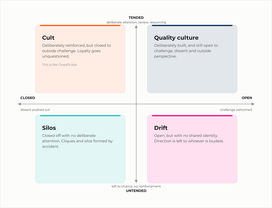 What Culture and Cult Have in Common