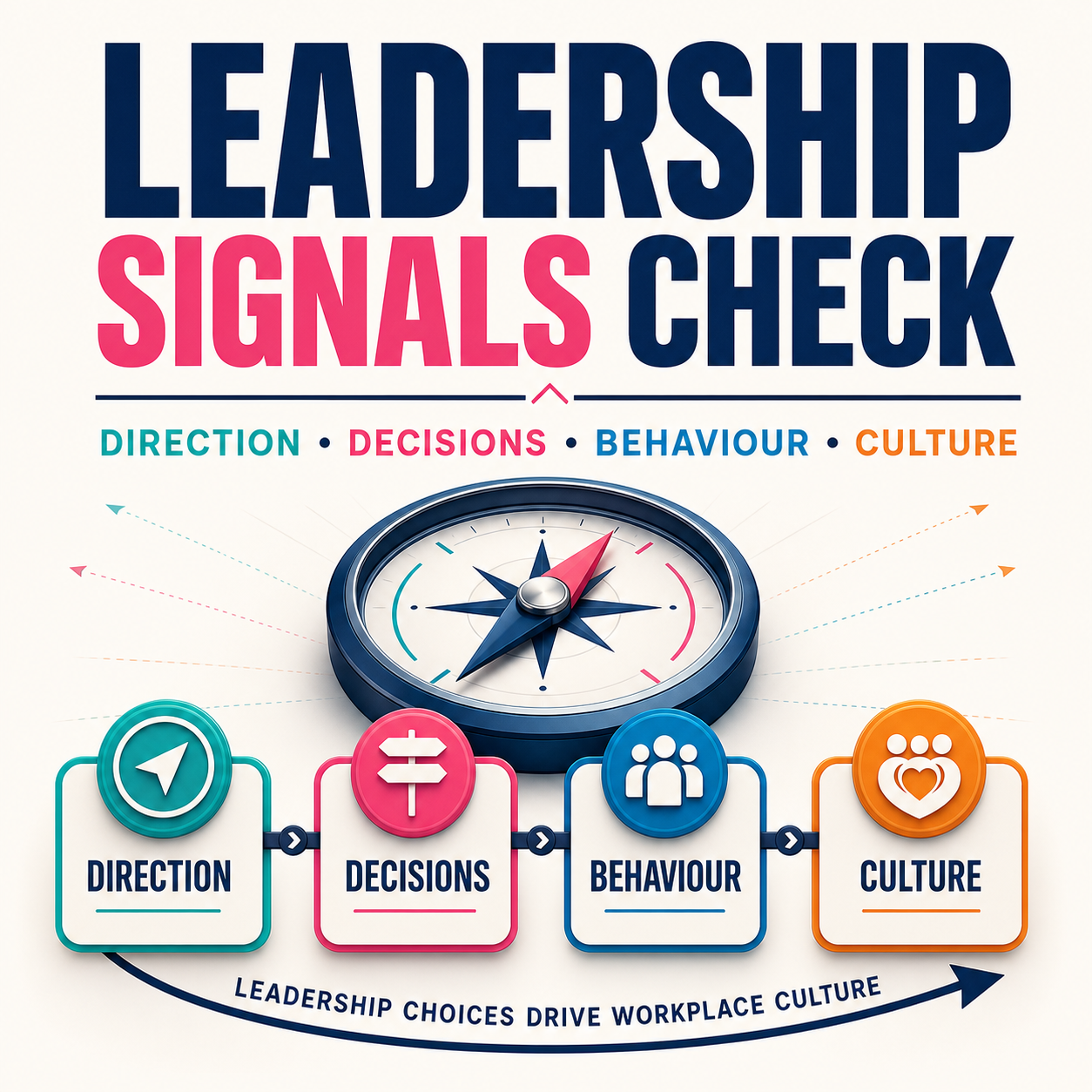 Leadership Signals Check